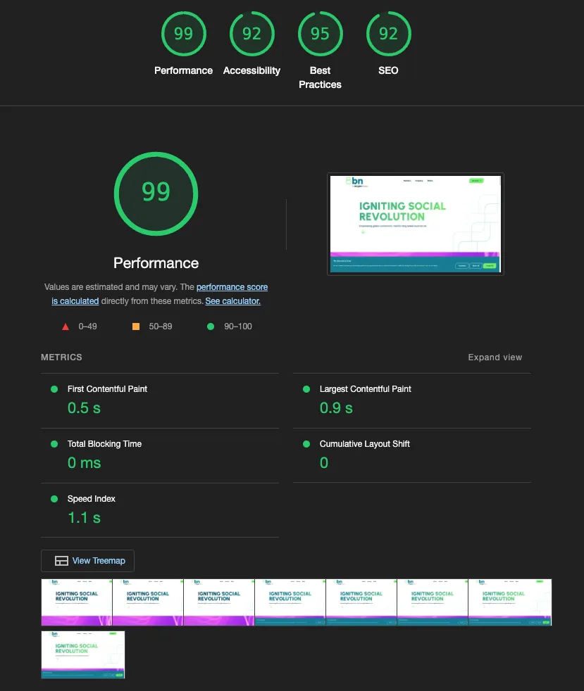 Google Lighthouse scores for the bn.co homepage, showing a score of 99 for Performance, 92 for Accessibility, 95 for Best Practices, and 92 for SEO.